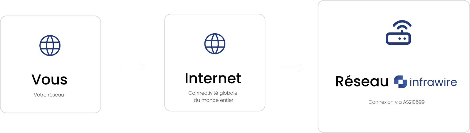 IP Tunnels